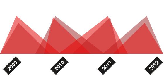 快速响应灵活的ddos攻击